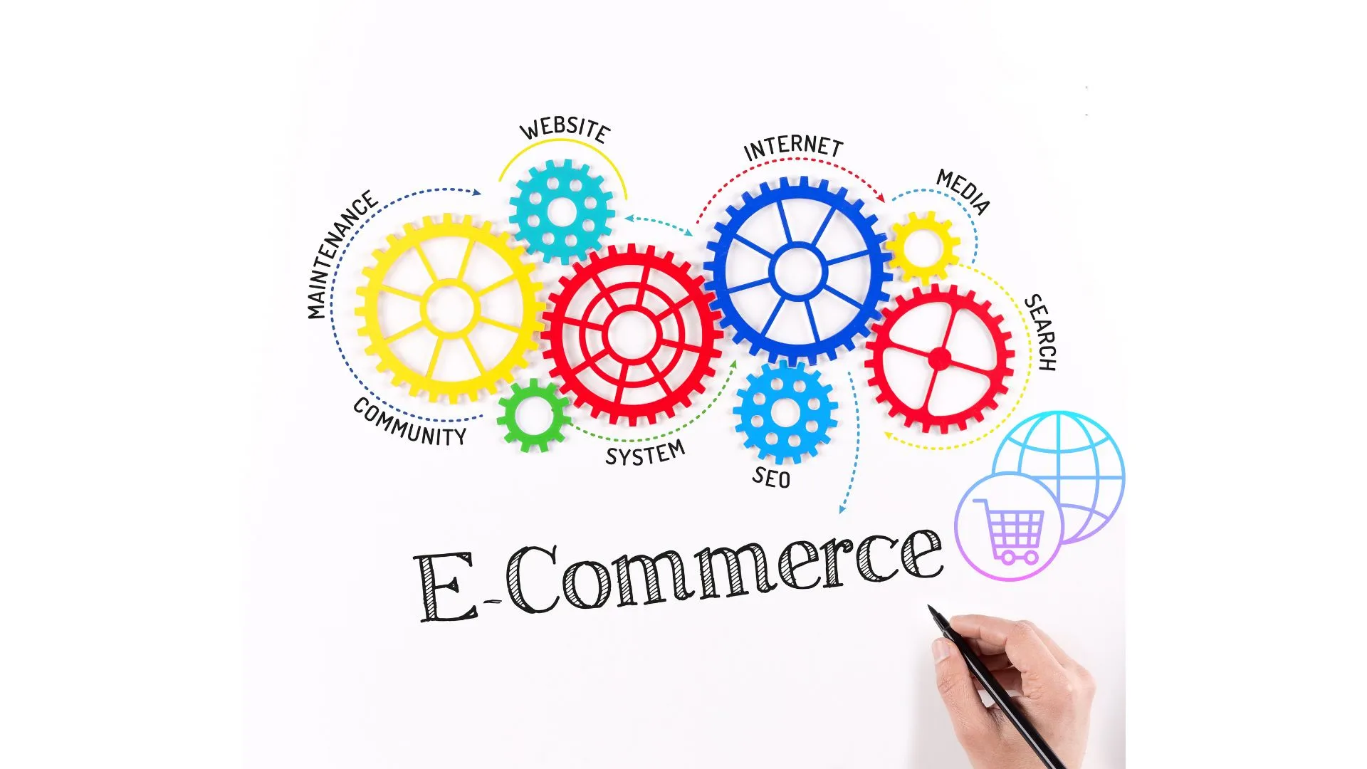 Agencia digital especializada en Ecommerce