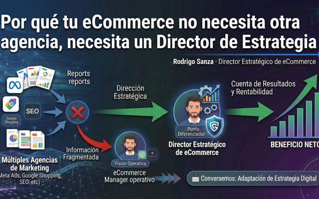 Director Estratégico de ecommerce Rodrigo Sanza