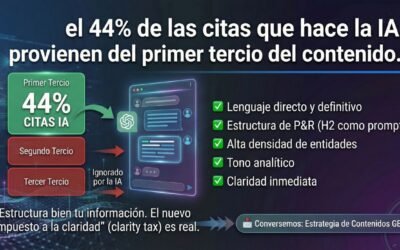 Kaizen360 - Metodología de Crecimiento para Negocios El 44% de las citas que hace la IA provienen del primer tercio del contenido